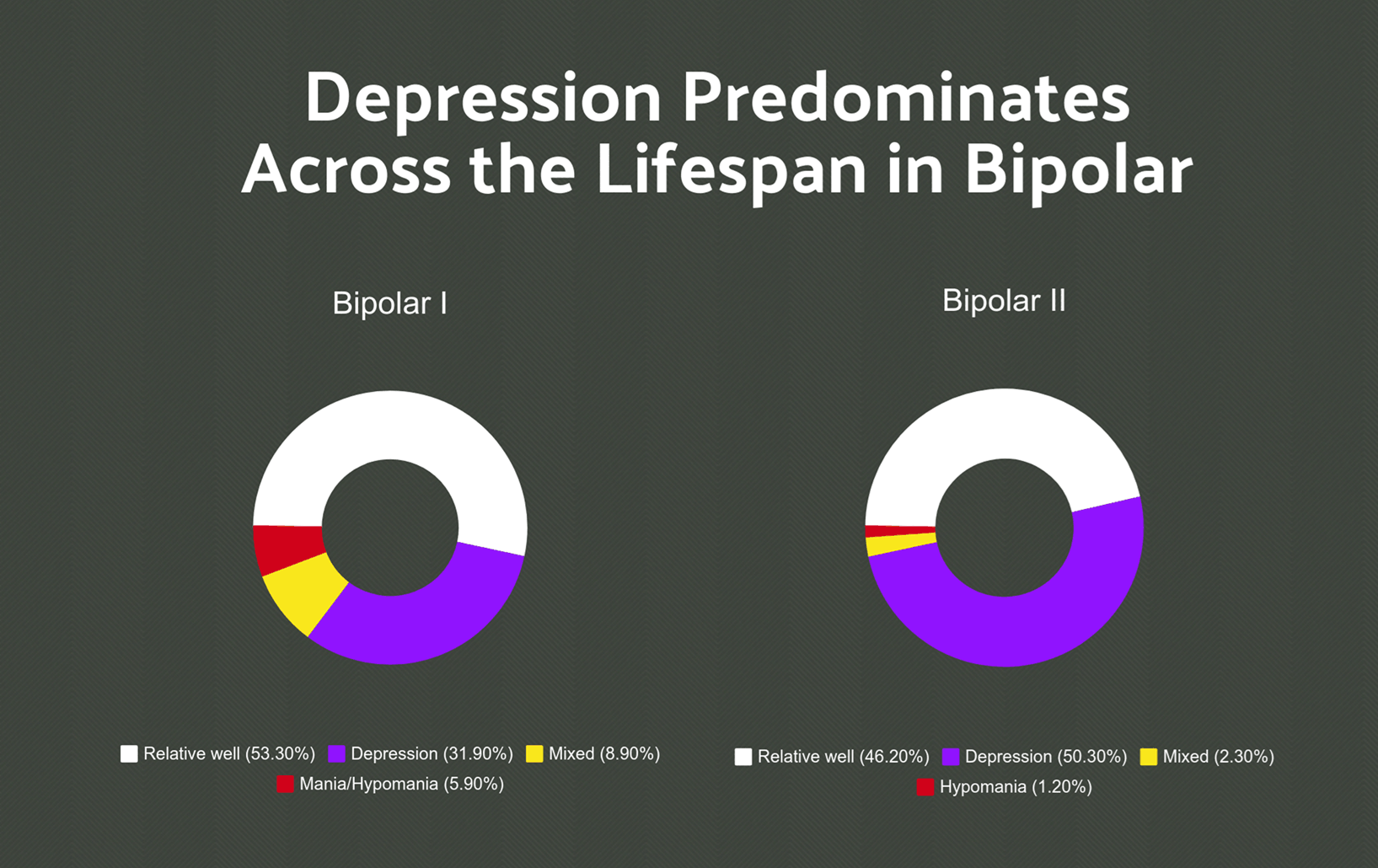 Bipolar Rabbit A New Risk with Bipolar II - PsychPartners